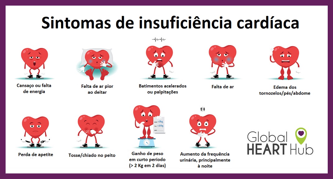 Doença do Coração Grande Sintomas e tratamento para essa doença grave