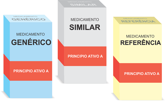 Remédios Genéricos, Similares e Originais referência, saiba a diferença e as vantagens de cada um